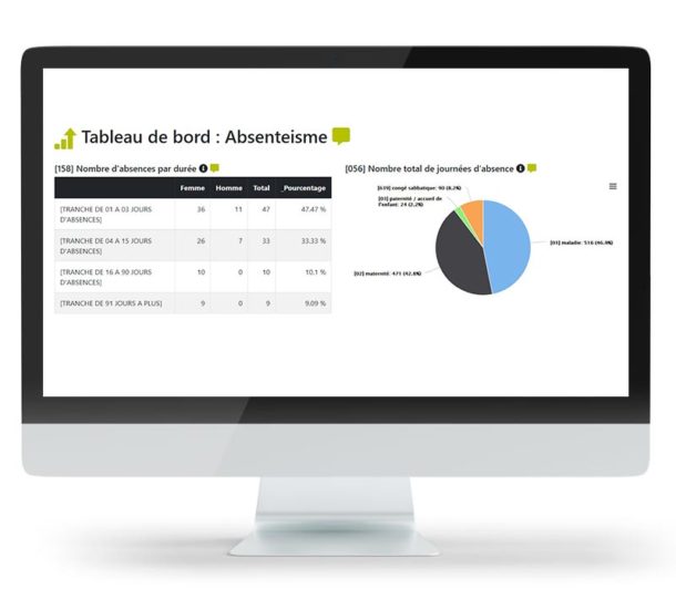 Tableaux De Bord Rh Personnalisables Simplement Avec Quickms