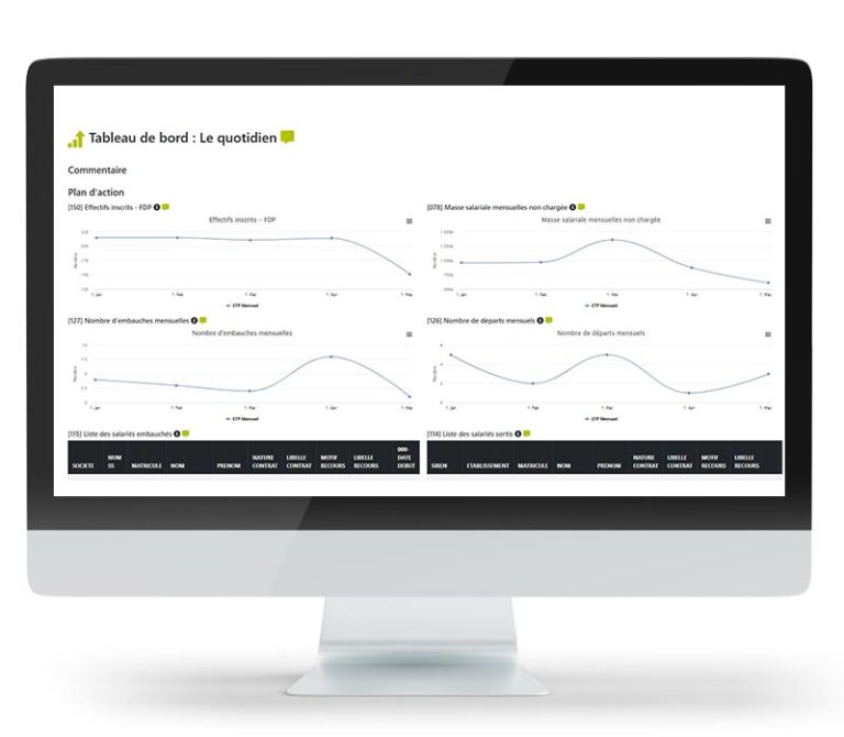 Tableaux De Bord Rh Personnalisables Simplement Avec Quickms