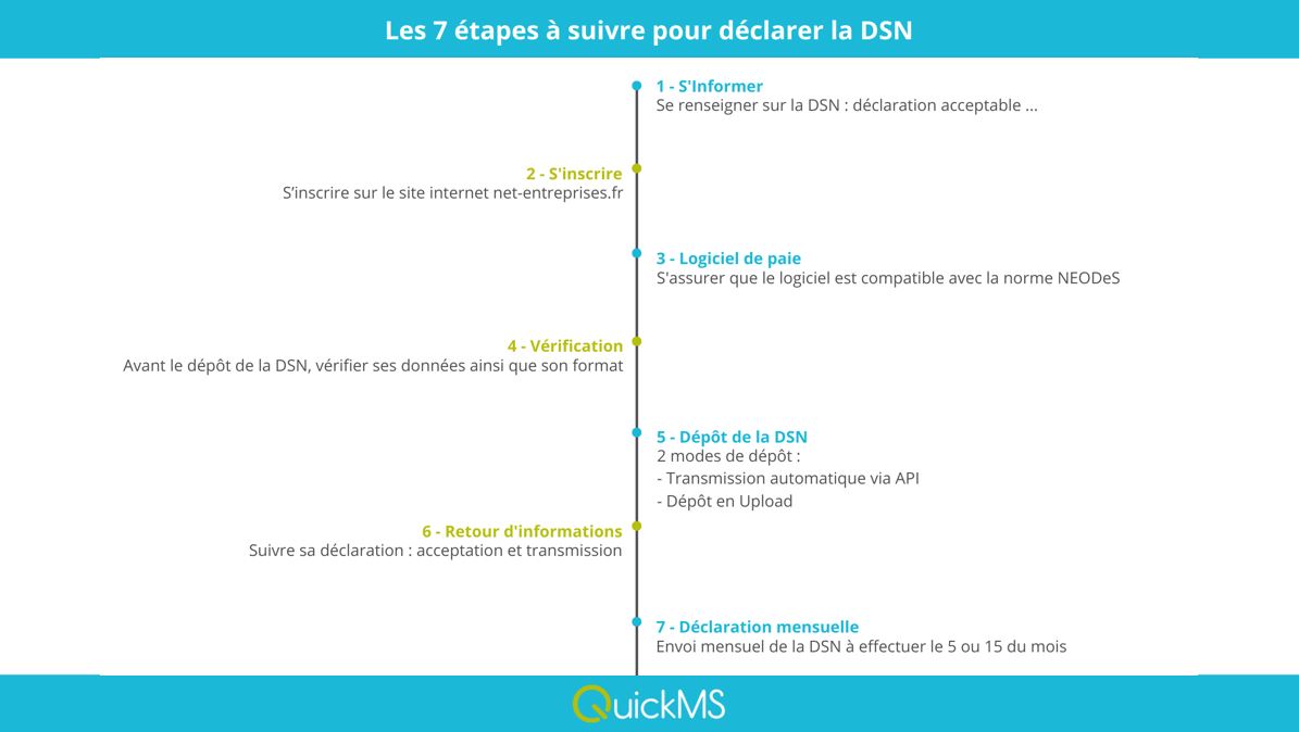 Guide Entreprise La D Claration Sociale Nominative Dsn