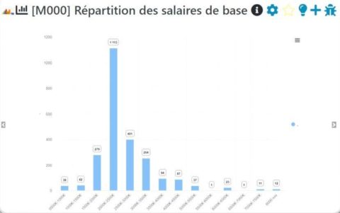 Suivi Masse Salariale Kpis Conna Tre Quickms