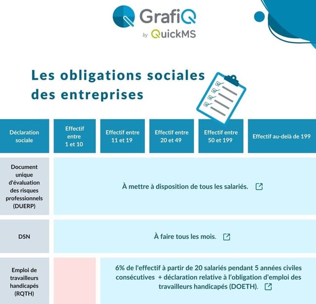 Obligations Sociales De L Entreprise Le Guide QuickMS