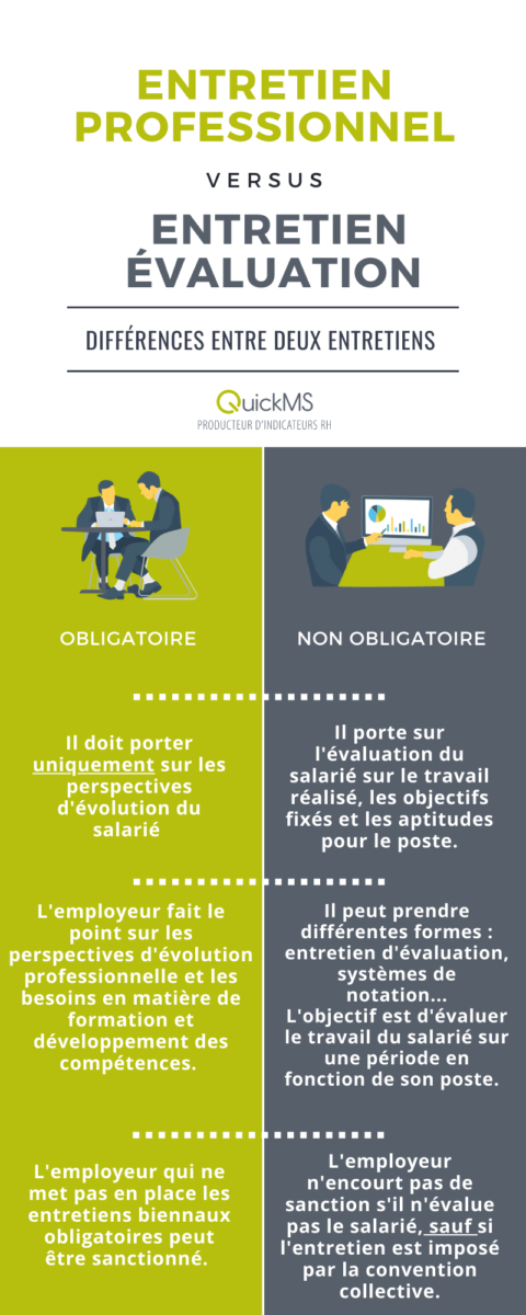 Quels Sont Les Entretiens Professionnels à Passer Avec Ses Salariés