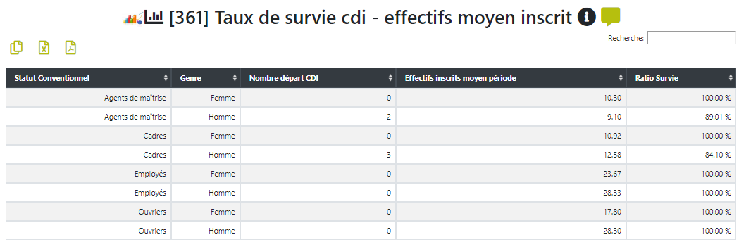 KPI RH effectif de l'entreprise par tranche d'ancienneté