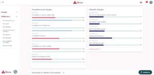 Exemple de logiciel de gestion des compétences des salariés