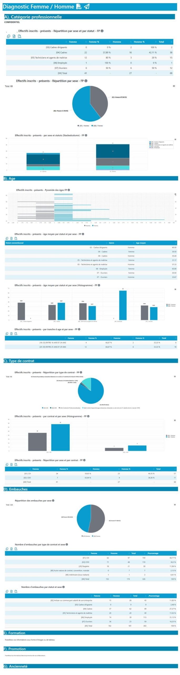 Exemple index égapro tableau de bord des salariés