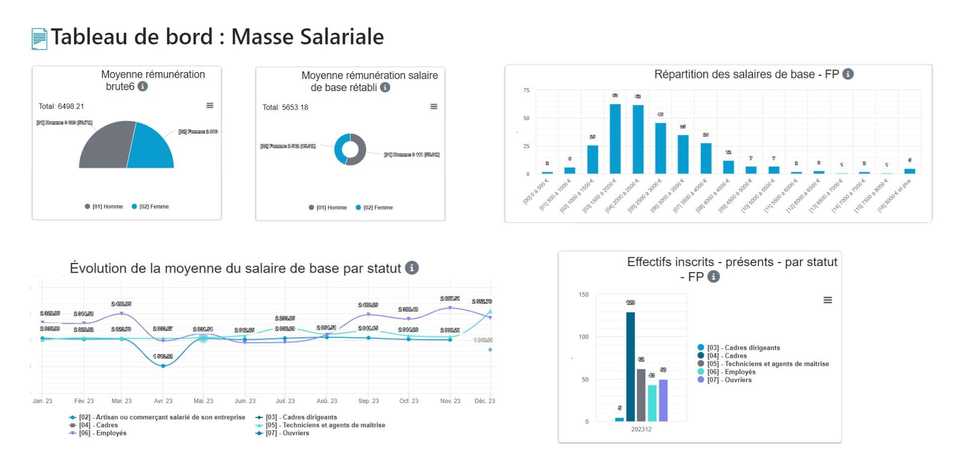 Logiciel RH et BI RH