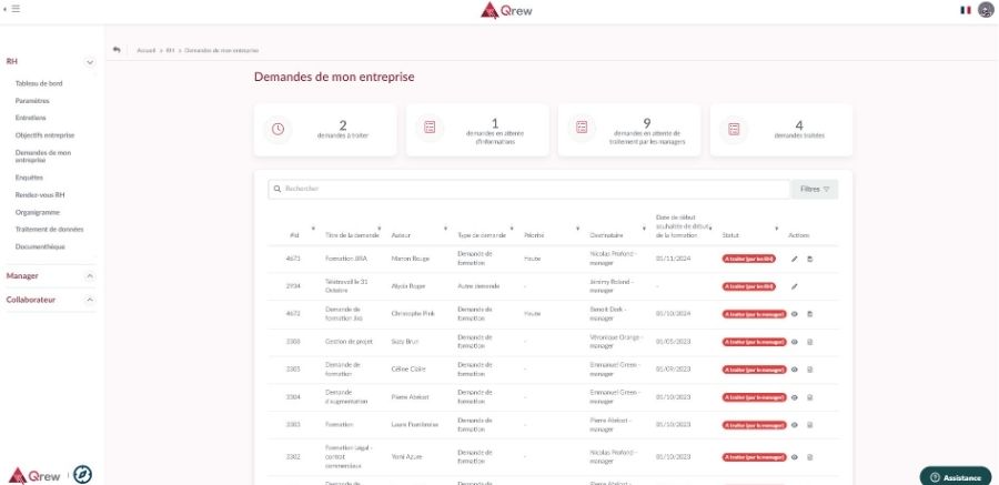 Tableau de bord des demandes de formations