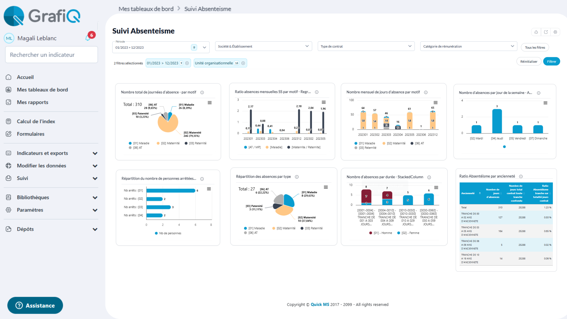 suivi des indicateurs rh d'absentéisme 