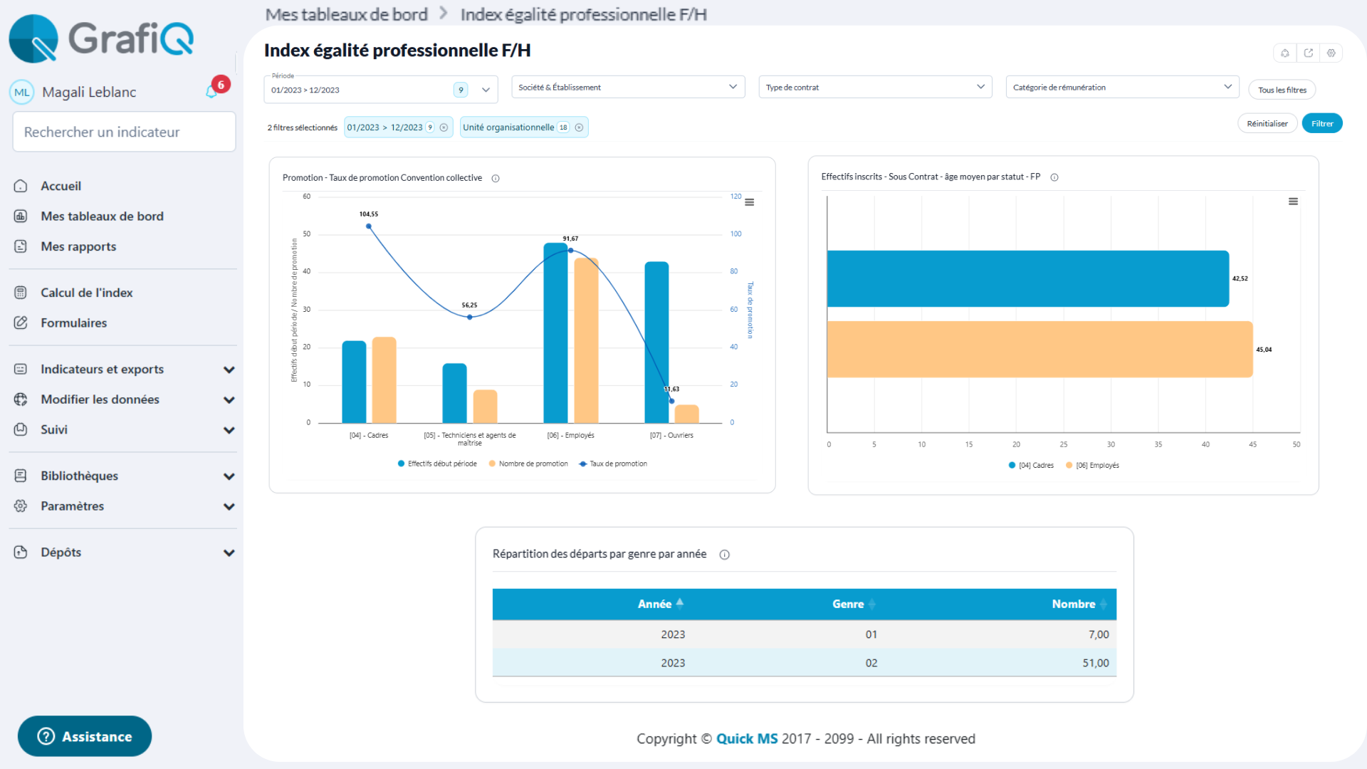 tableaux de bord rh égalité professionnelle femme homme