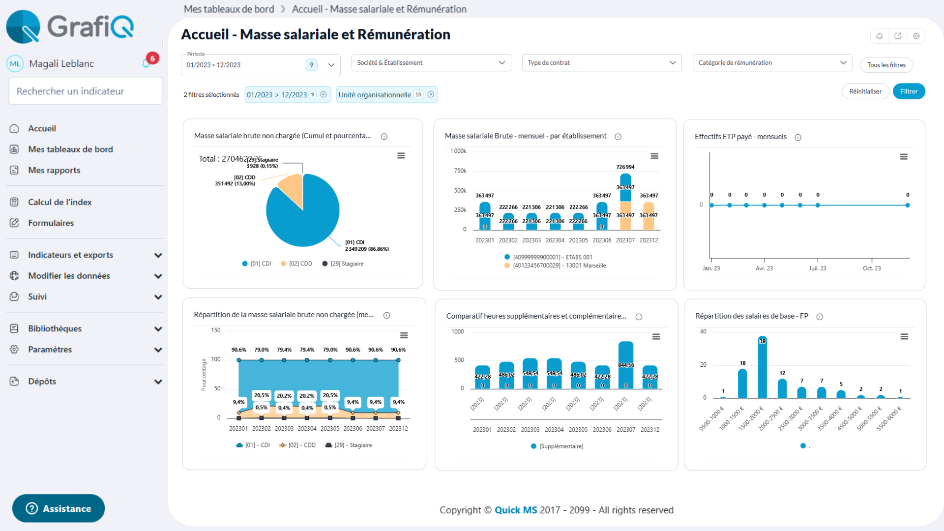 tableaux de bord rh masse salariale