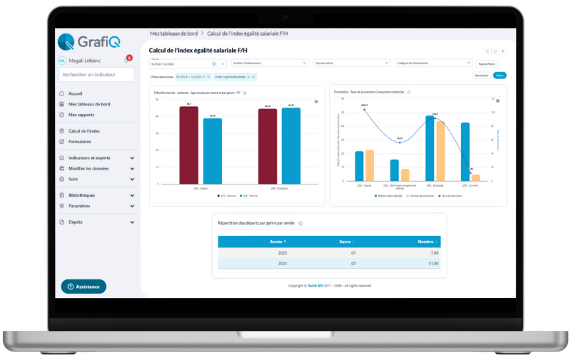 calcul index égalité salariale femmes hommes grafiq