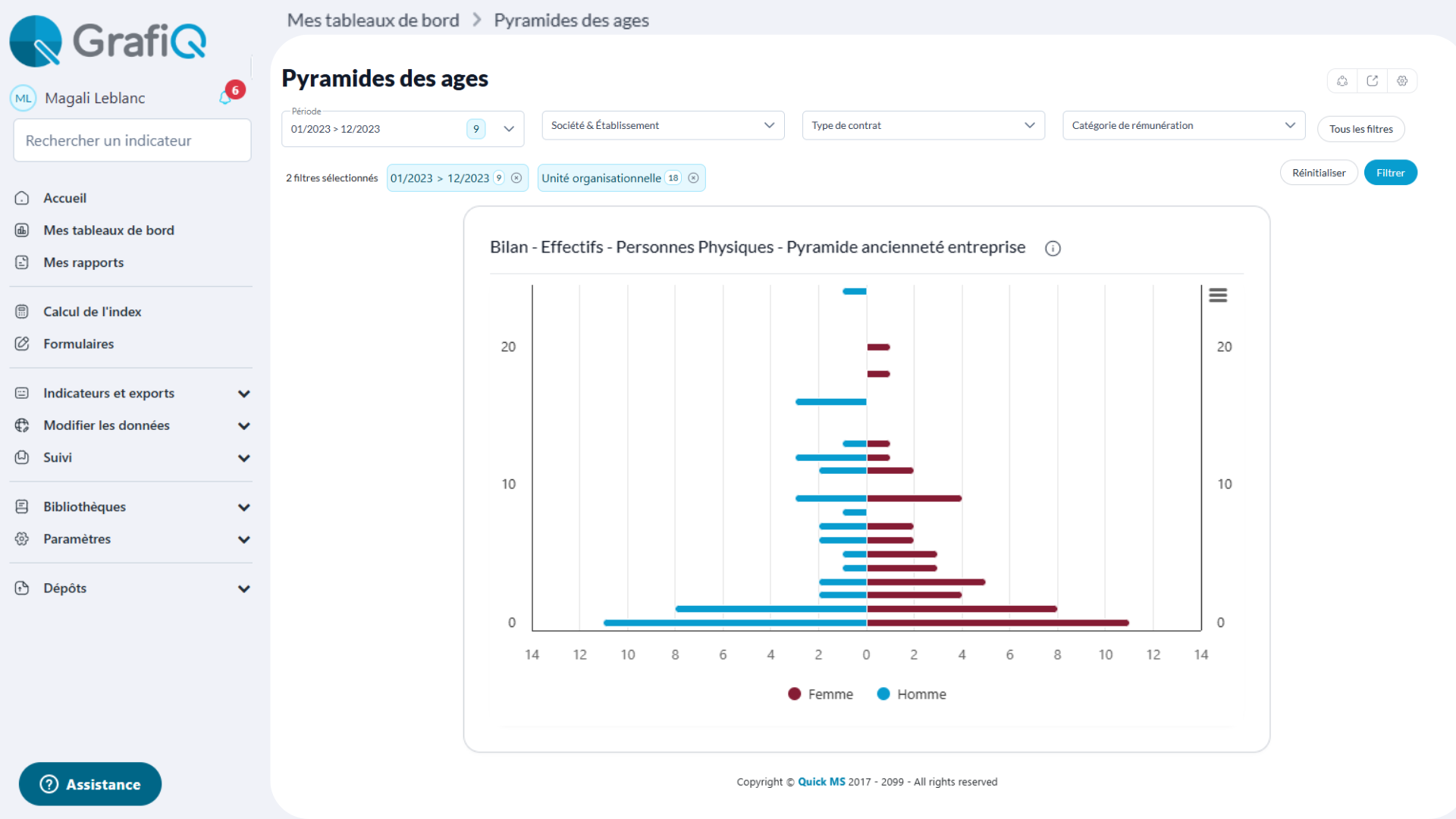 pyramide des âges ancienneté entreprise logiciel grafiq